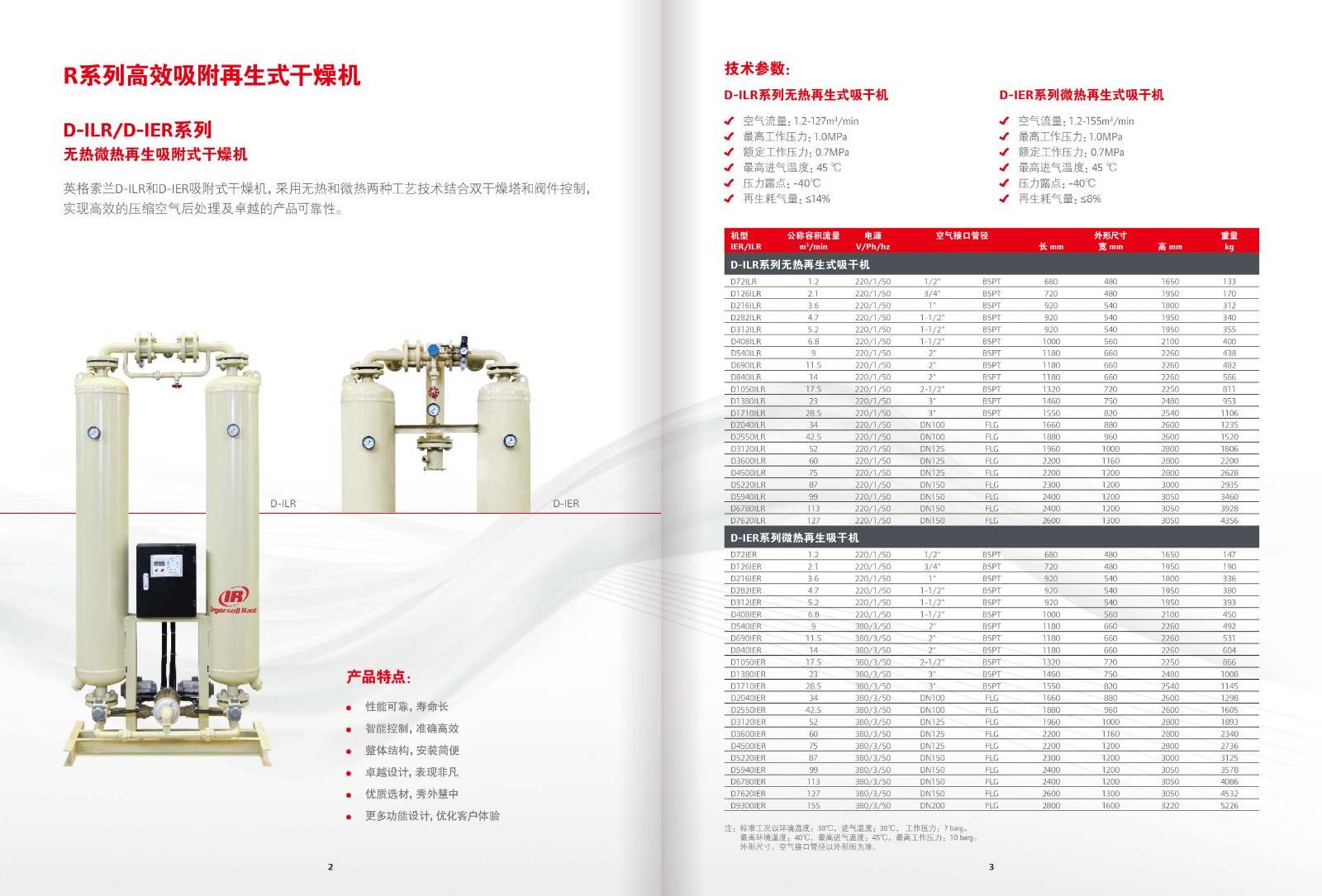 英格索蘭活塞機(jī)