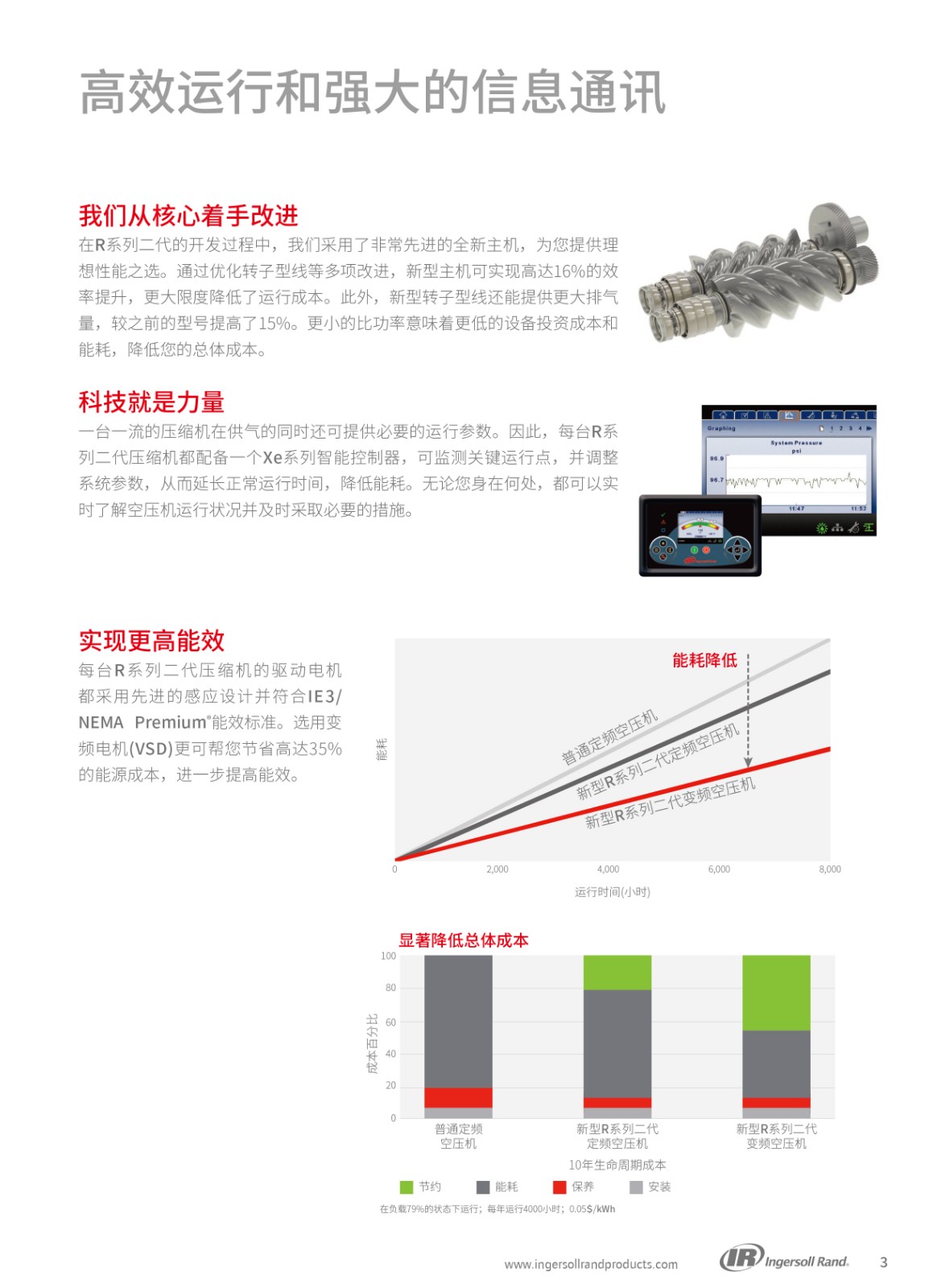 R系列微油螺桿式空壓機(jī)30-37KW