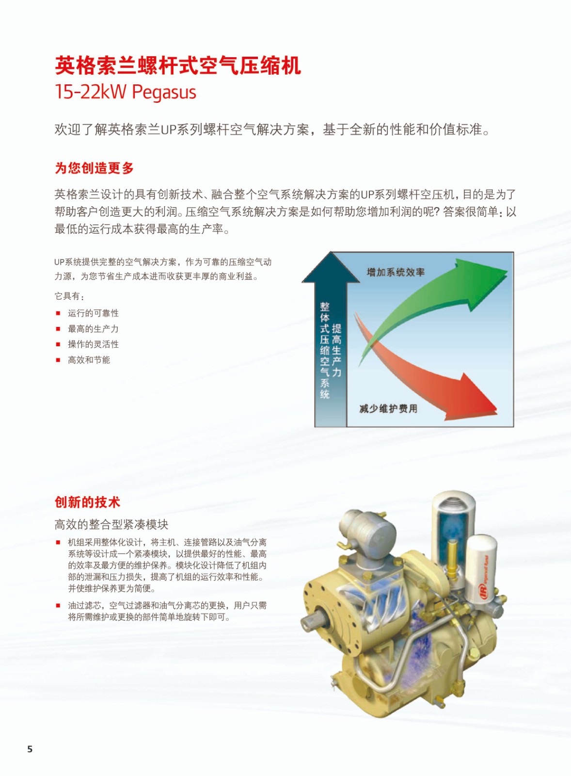 綜合微油螺桿式空氣壓縮機(jī)4-22KW