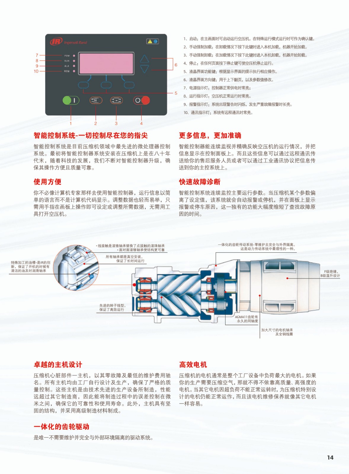 綜合微油螺桿式空氣壓縮機(jī)4-22KW