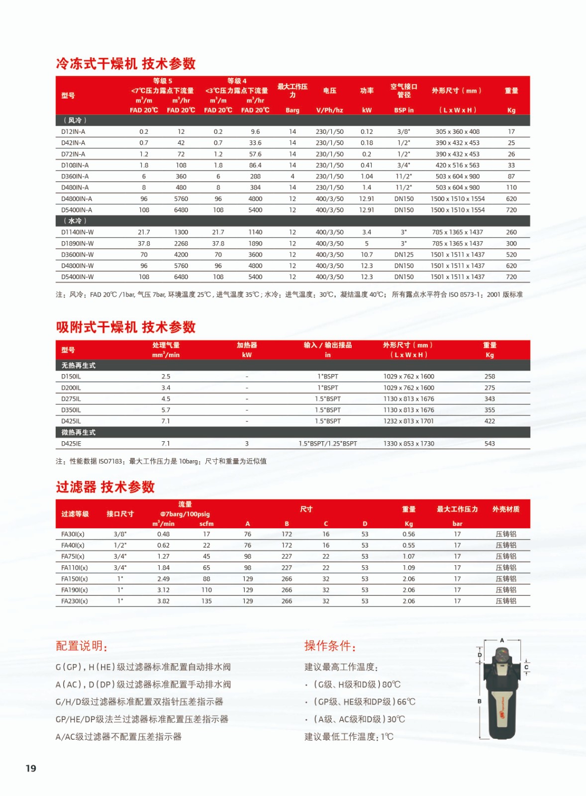 綜合微油螺桿式空氣壓縮機(jī)4-22KW