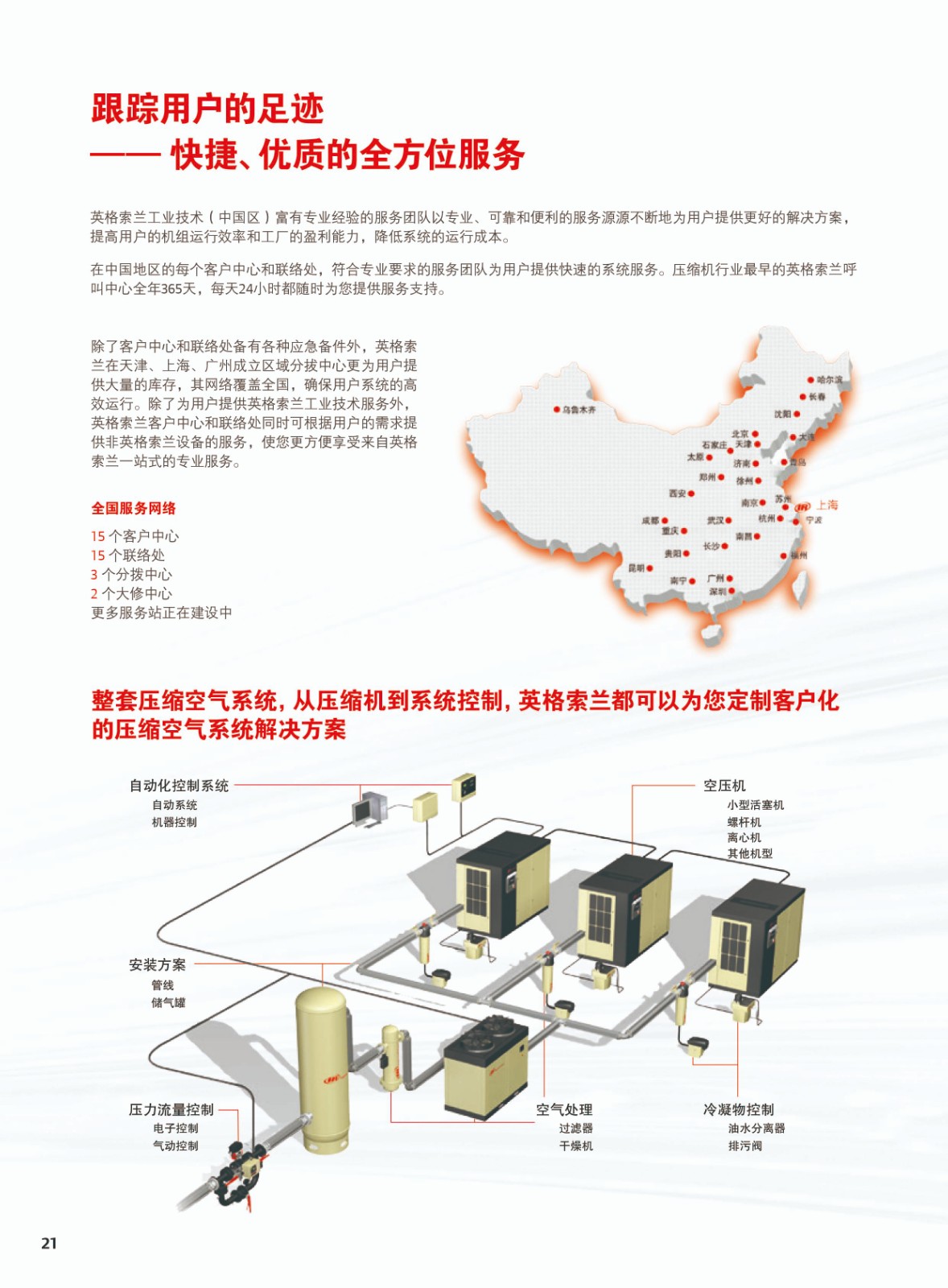 綜合微油螺桿式空氣壓縮機(jī)4-22KW